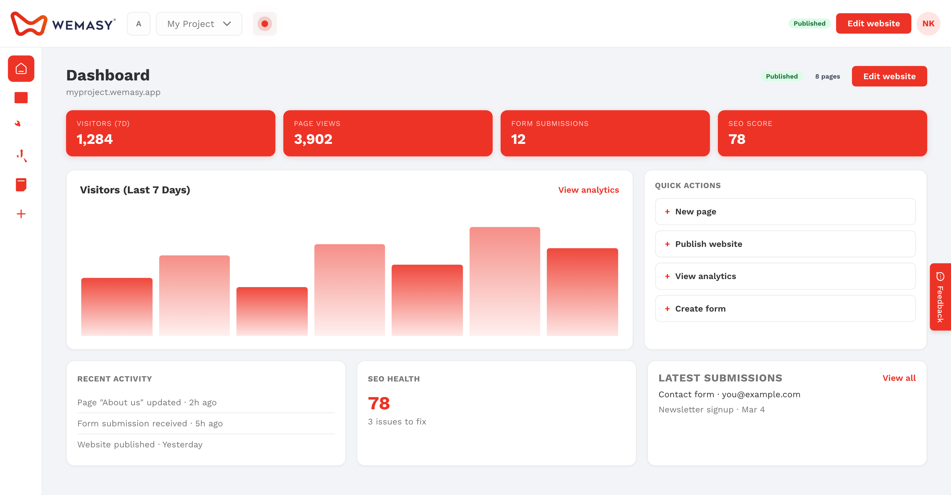 The project settings icon in the WEMASY dashboard