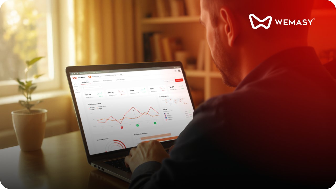 Website analysis with one system